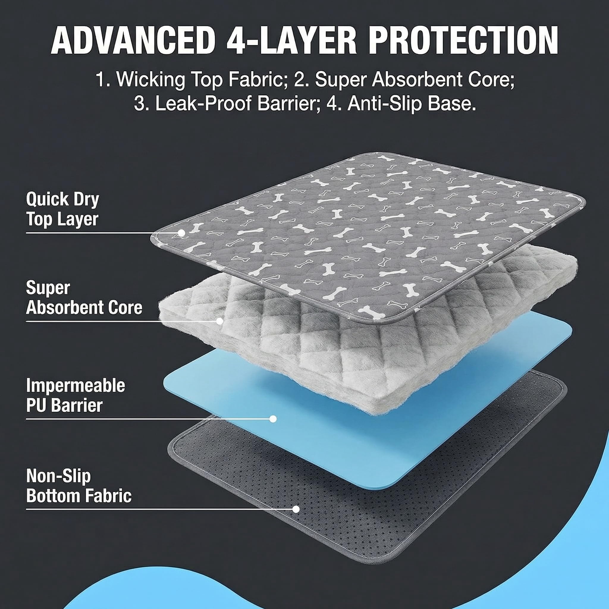 Puppy Pads with Pheromones, Washable Puppy Pee Pads for Dogs Reusable Puppy Pads for Dogs and Cats - Leak & Odor Proof, Non-Slip Base Training Pads for Home & Travel