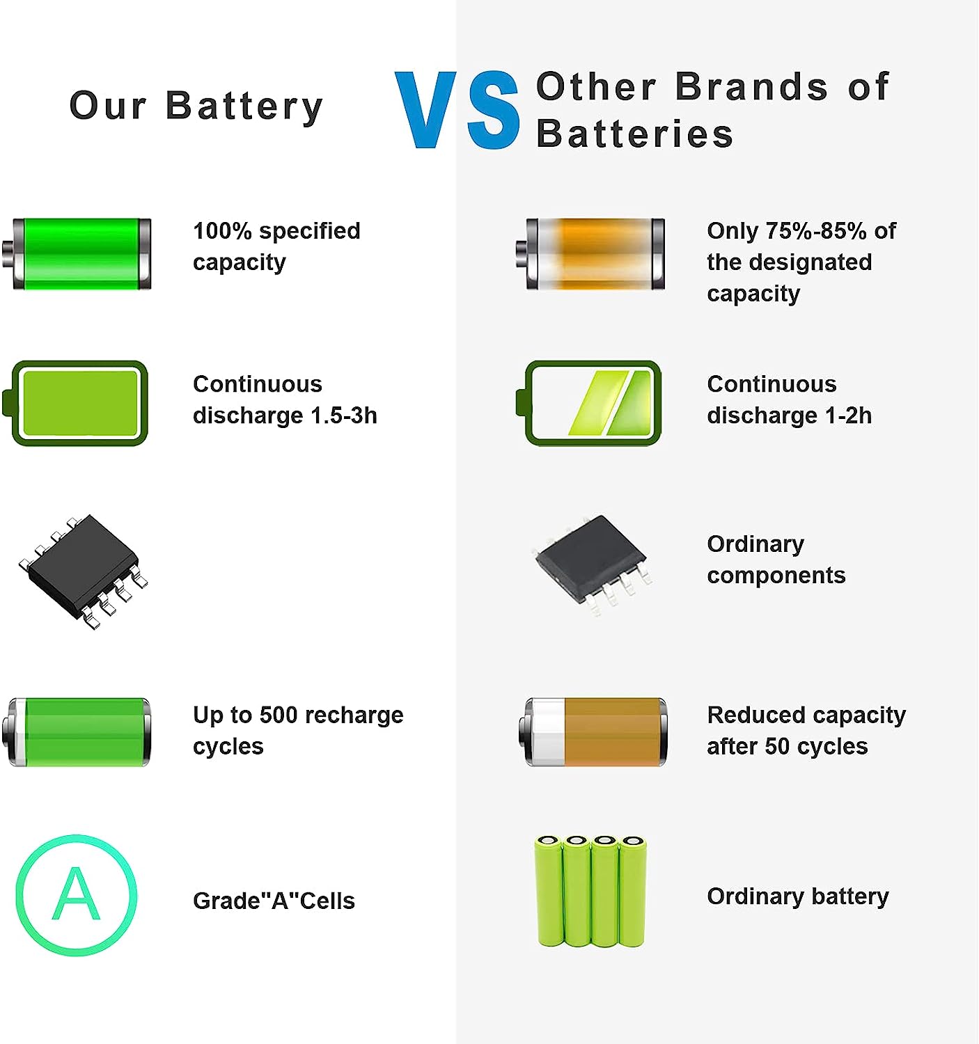 Replacement Battery For Panasonic Toughbook CF-19 MK1 – CF-VZSU48U – 10.65V 5700mAh Li-Ion 6-Cell Gray