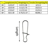 BE-TOOL 100Pcs Fishing Snap Clips Steel Duo Lock Snaps Swivel for ...