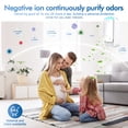 thumbnail image 5 of Plug In Air Ionizers - Negative Ion Technology Air Purifier - Quiet Operation Air Freshener for Home, Bedroom, Office, Garage Room - Portable Air Purifiers Odor,Pets Smell - Air Cleaner White (4 Pack, 5 of 7