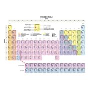 Periodic Table Of The Elements White Educational Chart Laminated Poster ...