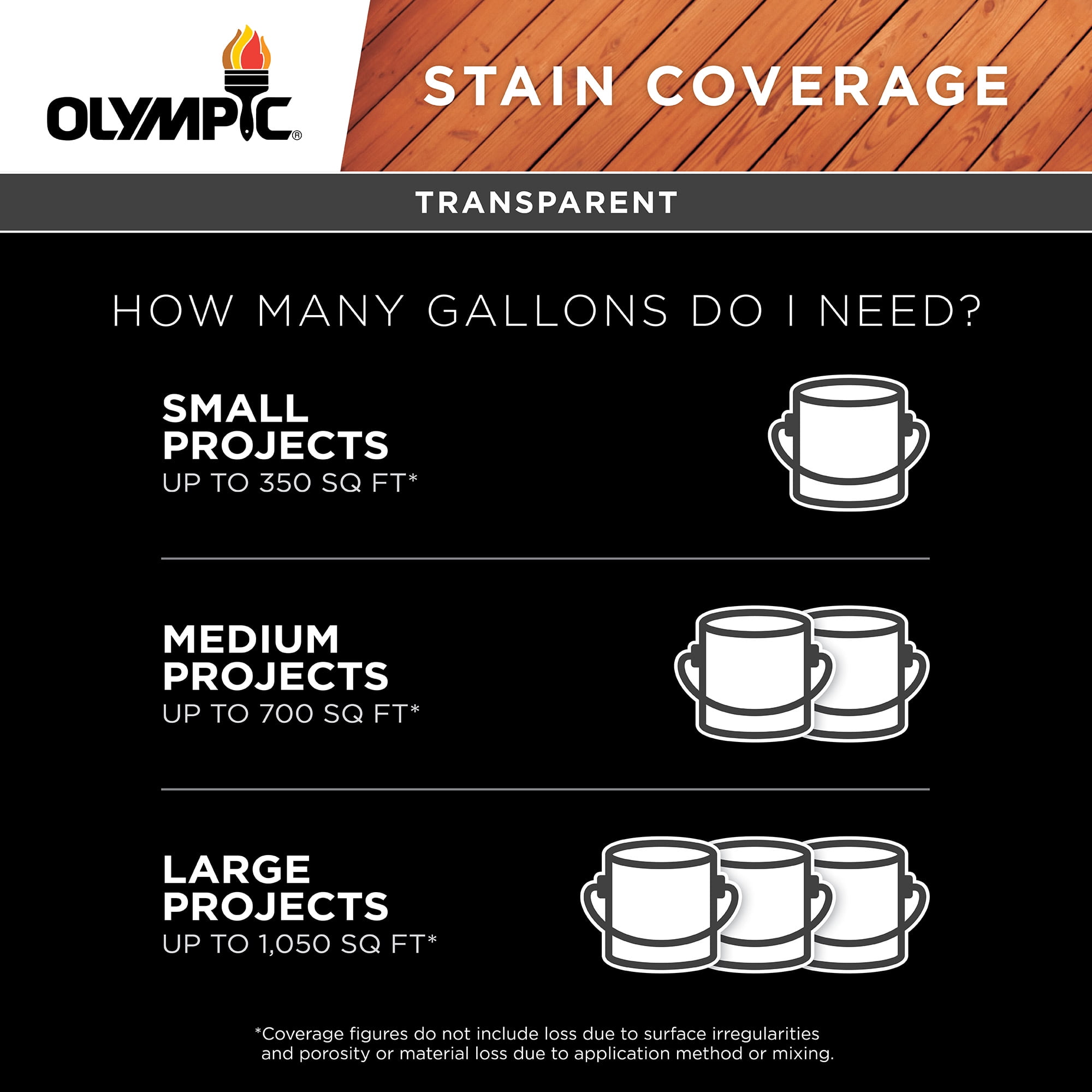 (2 pack) Olympic WaterGuard Acorn Brown Transparent Exterior Wood Stain and Sealer, 1 Gallon