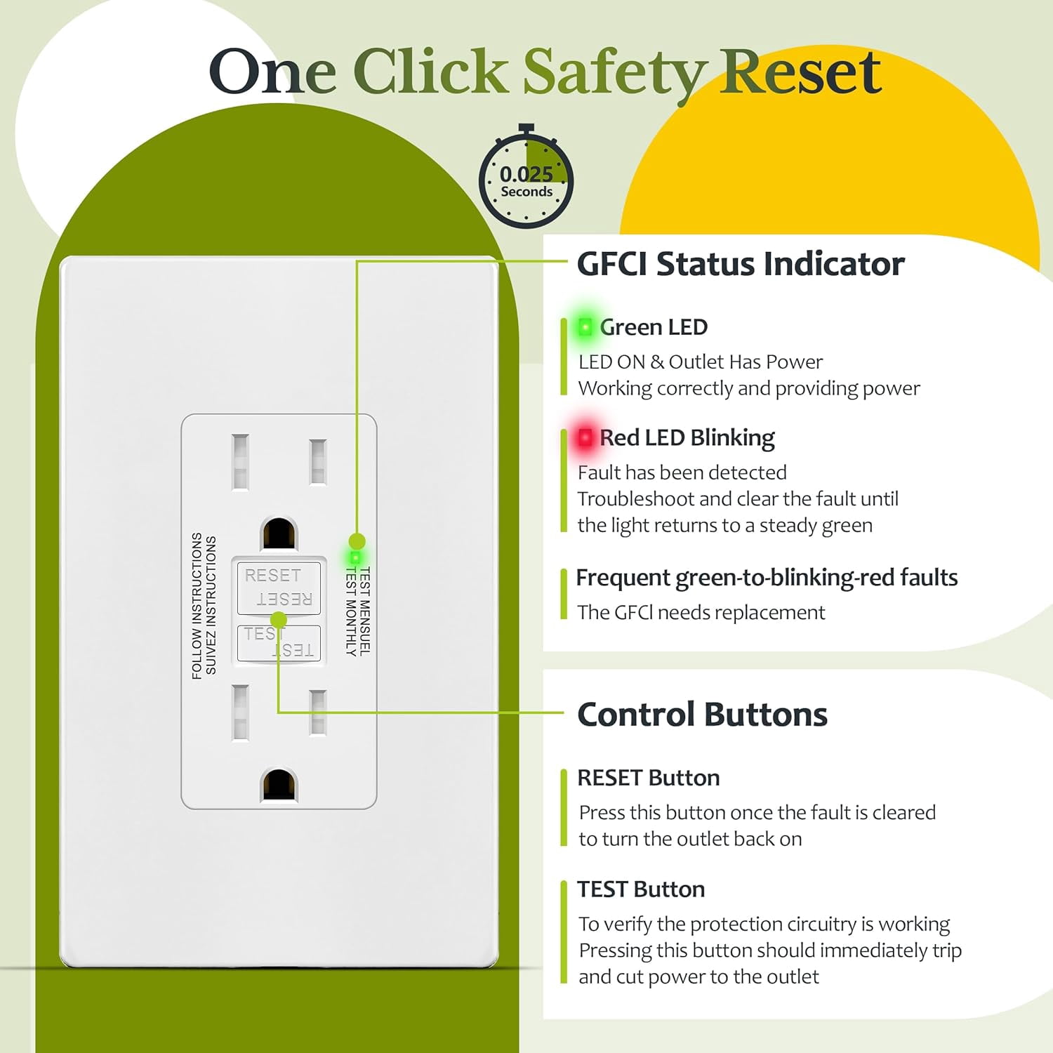 TG 15A GFCI Outlet, Tamper-Resistant GFI Receptacle with Self-Test, LED Indicator, ETL Listed, Anti-Interference (No-False-Trip) Protection, Screwless Wall Plate Included, White, 2 Pack