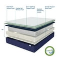 thumbnail image 4 of Sleep Innovations Hudson 10" Hybrid Mattress, Pressure Relief, King, 4 of 9