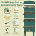 thumbnail image 2 of 2 Ft X 2Ft Worm Blanket Farm Kit Bin Worms for Composting Fits Many Bag Keeping, 2 of 7