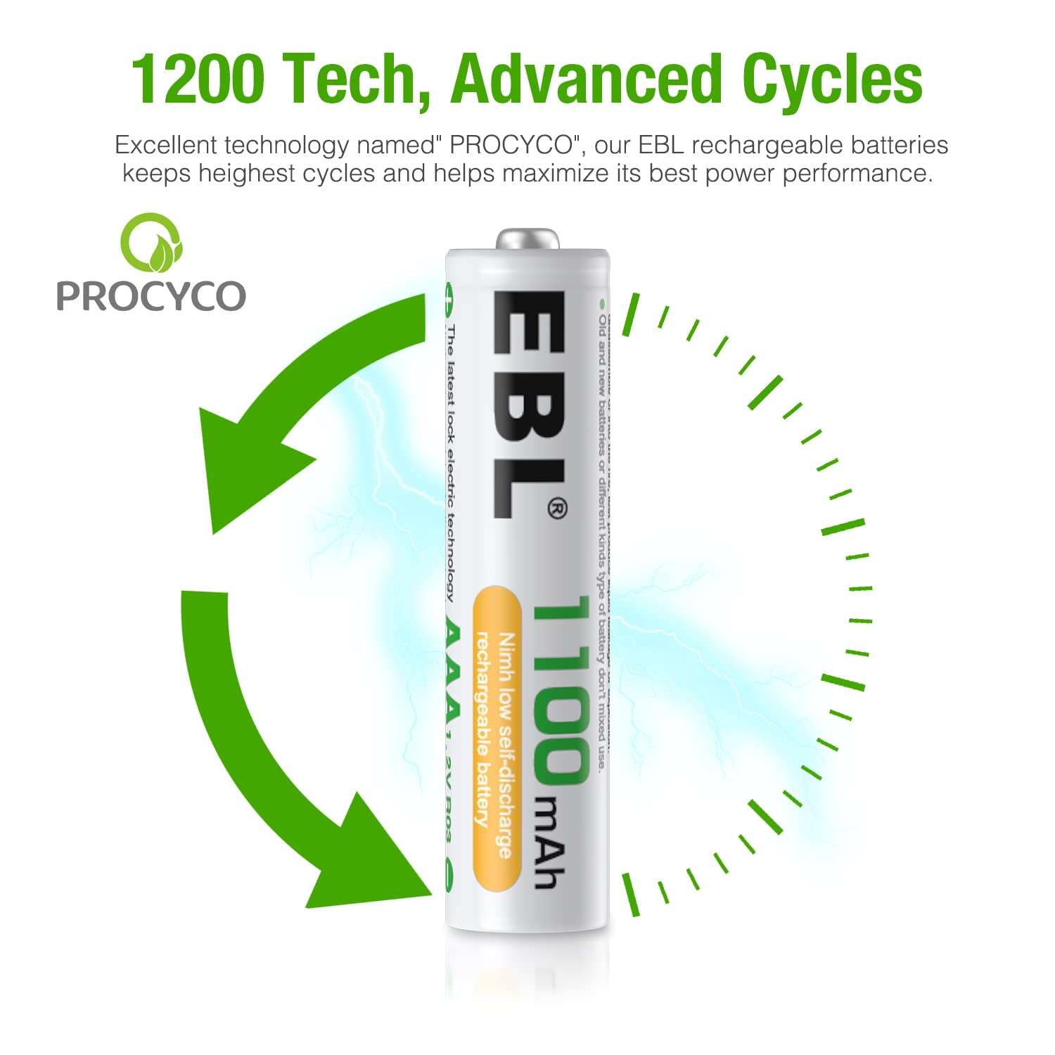 EBL AAA Rechargeable Batteries (28-Counts) Ready2Charge 1.2V 1100mAh Ni-MH Battery