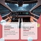 thumbnail image 4 of Car Interior Cleaner Plastic Restorer for Cars Trucks Automobile Interior Plastic Refurbishment Agents, 4 of 5