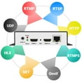 thumbnail image 4 of URayCoder Wired MPEG4 HD 1080P 1080i H.264 HDMI Video Encoder HDMI to H.264 RTMP RTSP UDP HTTP M3U8 Multicast SRT Encoder IPTV Transmitter Hardware for Facebook YouTube Ustream Twitch RTMP RTMPS Live, 4 of 10