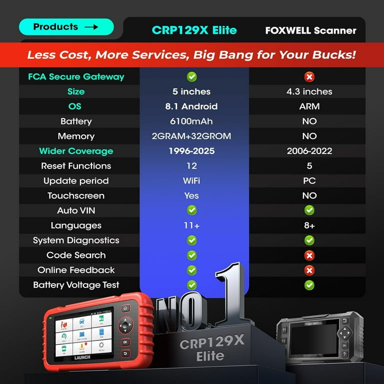 LAUNCH CRP129X Elite Car Diagnostic Tool, OBD2 Scanner/ABS/SRS