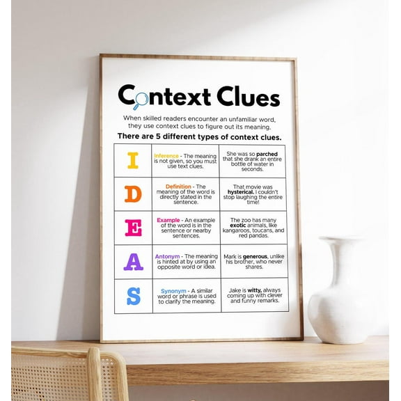 Context Clues Poster, Reading Strategies, Educational And Teaching, Classroom And Homeschool, Literacy, Wall Art, Modern Wall Decor, 8x12 UNFRAMED