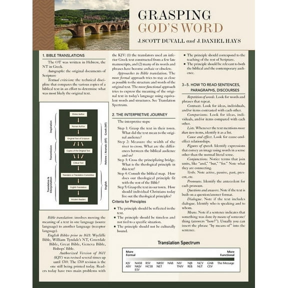 Zondervan Get an A! Study Guides: Grasping God's Word Laminated Sheet (Other)
