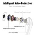 thumbnail image 3 of Auriculares inalámbricos Mini Pods i7s Mini TWS, auriculares manos libres con reducción de ruido, Auriculares Bluetooth con micrófono, 3 of 4