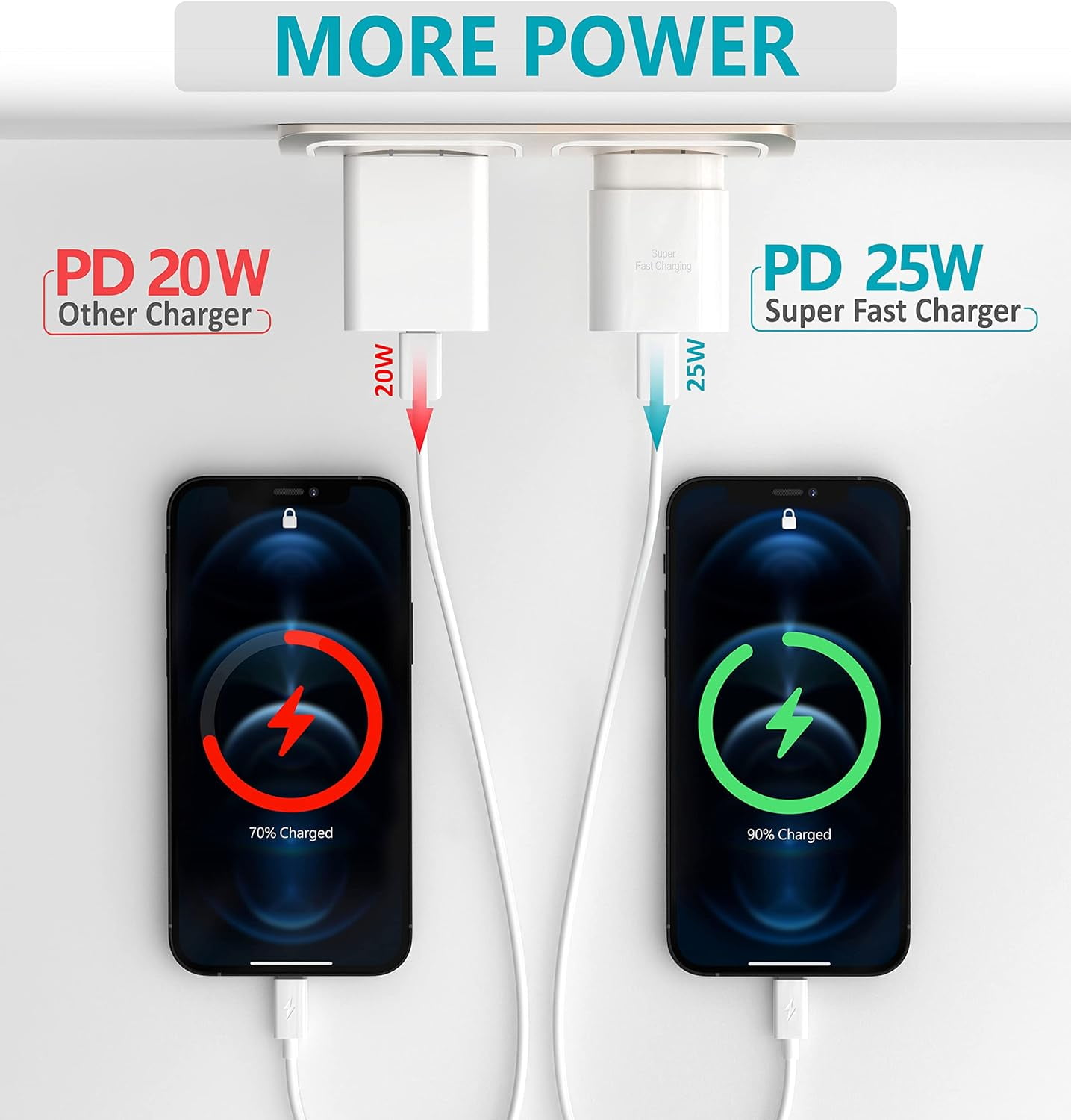 2 Pack Wall Type C Charger 25W USB-C Cube with C to C Cable Charging, Wall Combo Charger for Samsung Galaxy USBC Wall Charger 25W, Type-C Charging Cable for Fast Charging,White