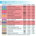 thumbnail image 4 of Mintegrity [15pk] - 12-Panel T-Cup Instant Urine Drug Test - (AMP/BAR/BUP/BZO/COC/mAMP/MDMA/MOP/MTD/OXY/PCP/THC) #MT-TDOA-6125, 4 of 9