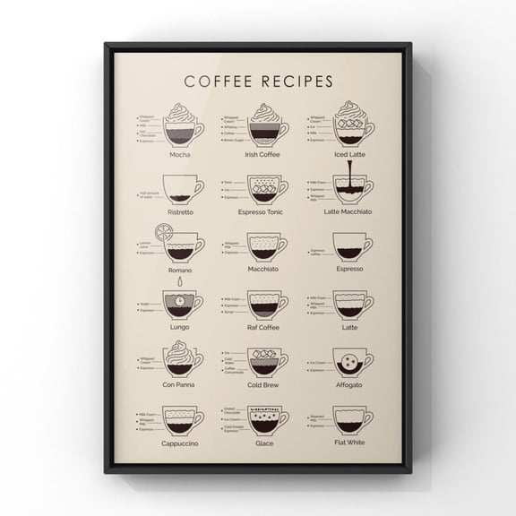 Coffee Recipes Art Poster: Illustrated Cafe Wall Decor, Unframed Poster Size 8x12
