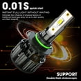 thumbnail image 6 of XWQHJW 9006 HB4 LED Headlight Bulbs 12V 6000K White Car Automotive Headlamp Replacement Conversion Kit Pack of 2, 6 of 12