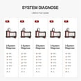 thumbnail image 6 of THINKSCAN PLUS S2 - OBD2 Car Diagnostic Scanner with 3 System Reset Functions Check Engine/ABS/SRS Code Readers Diagnostic Tool, 6 of 11