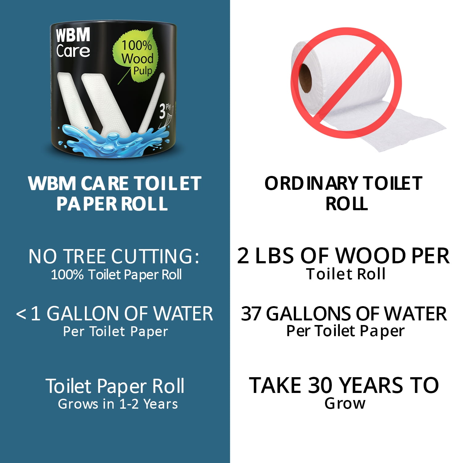 WBM Toilet Tissue Paper, 3-Ply, Soft & Strong, 100% Wood Pulp, Highly Absorbent & Biodegradable, Free from Dyes & Chemicals, 230 Sheets per Roll, 100g