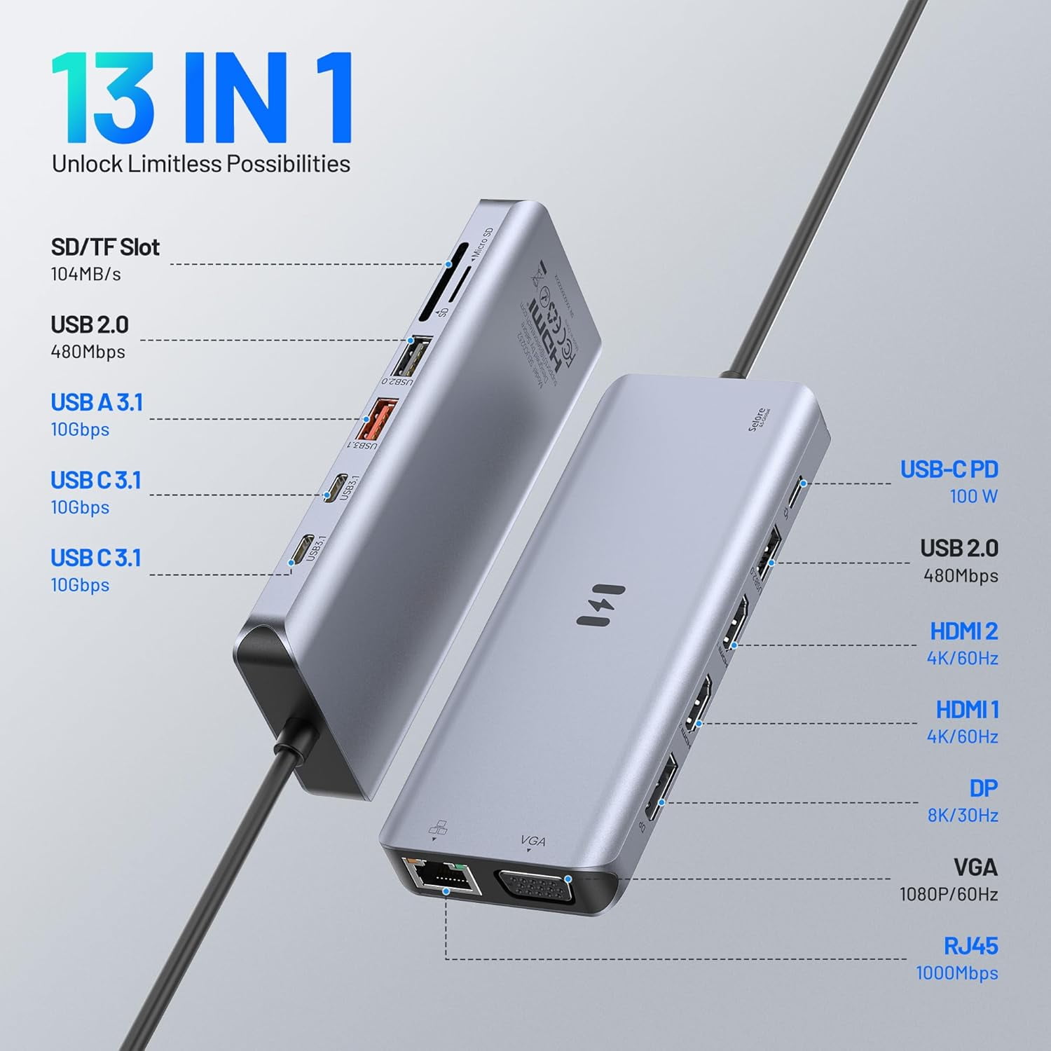Selore USB-C Triple Display Docking Station, 15-in-1 Laptop Hub with Dual HDMI, 8K DP, VGA, 10Gbps Data Transfer, PD Charging, Compatible with Windows/Mac
