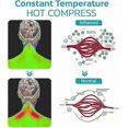 thumbnail image 4 of Ultrasonic Lymphatic Drainage Massager, Portable Lymphatic Soothing Neck Device, Ems Neck Acupuncture Point Lymphatic Vitality Massager, 4 of 5