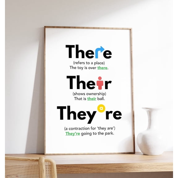 There Their They'Re English Grammar Poster Wall Art UNFRAMED PAPER POSTER, Home Decor
