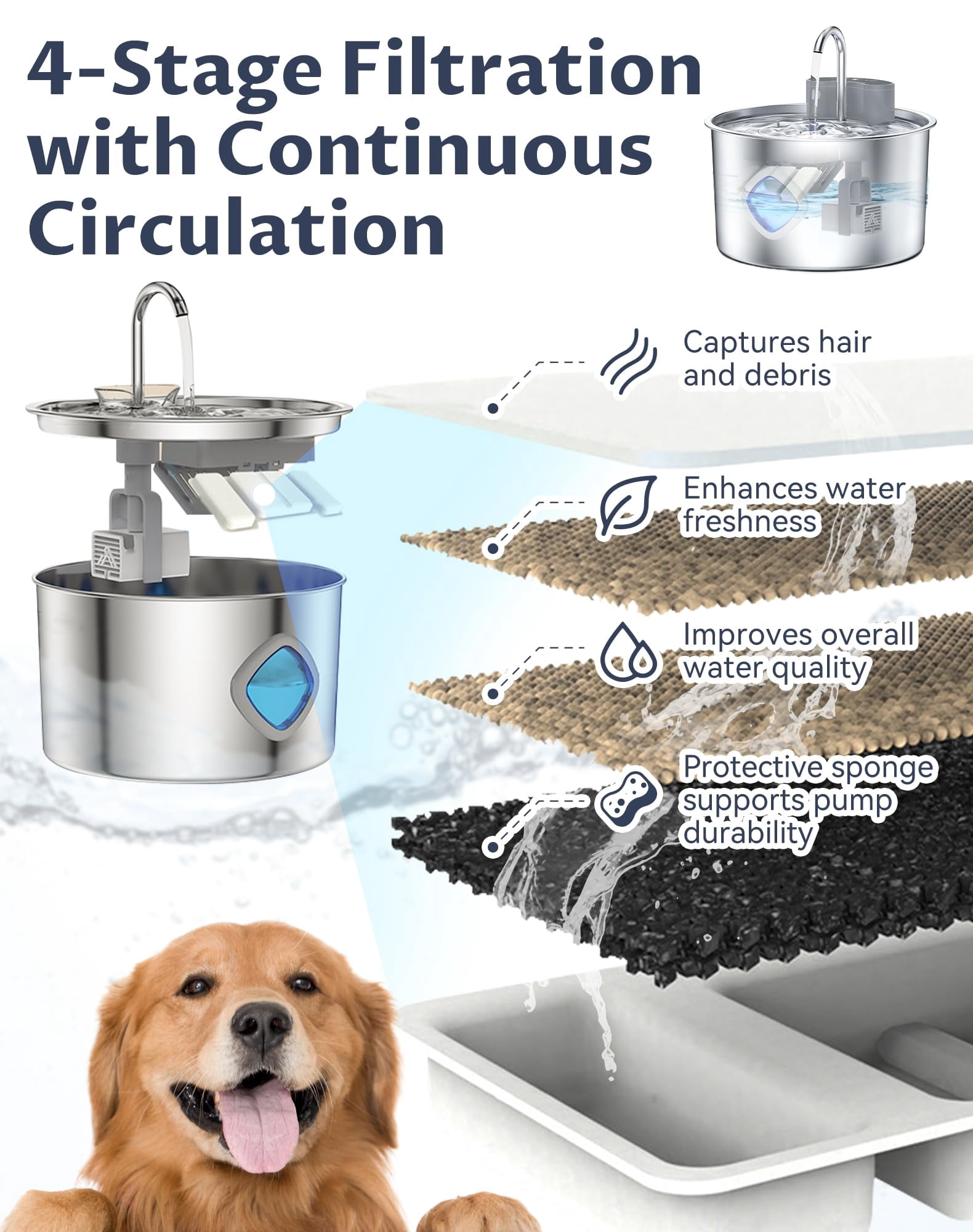 WAAYEE Motion‑Sensor Cordless Dog Water Fountain, 3.2L Rechargeable Pet Water Bowl, 3 Smart Dispensing Modes, Quad Filtration & Continuous Water Flow, Stainless Steel Easy‑to‑Clean, Quiet Pump