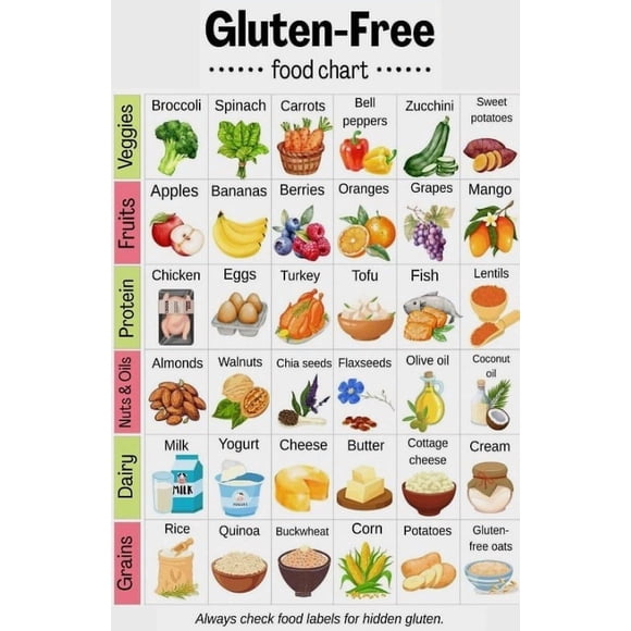 Póster de lista de alimentos sin gluten adecuado for el hogar, cocina, comedor, sanatorio, centro de rehabilitación, decoración de oficina, sin marco, 11.8 x 17.7 in.