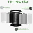 thumbnail image 3 of 608/320 Filter Compatible with Okaysou Cayman 608/320 Air Purifier 3-in-1 True HEPA High-Efficiency Activated Carbon Pre, 3 of 7