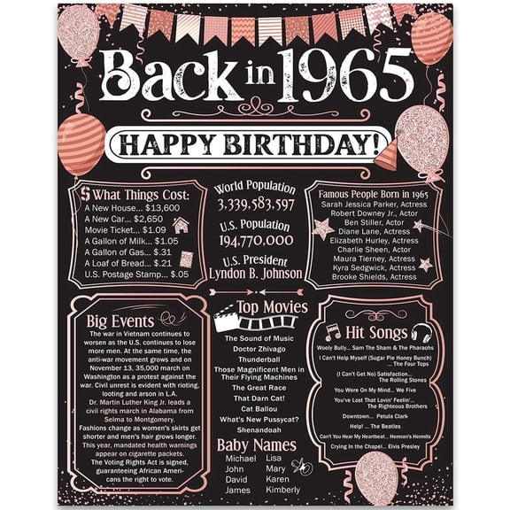 60th Birthday Party Decorations for 60th Birthday (Sixty) - Remembering The Year 1965 - Party Supplies - Gifts for Men and Women Turning 60 - Back In 1965 Birthday Card 11x14 Unframed Print