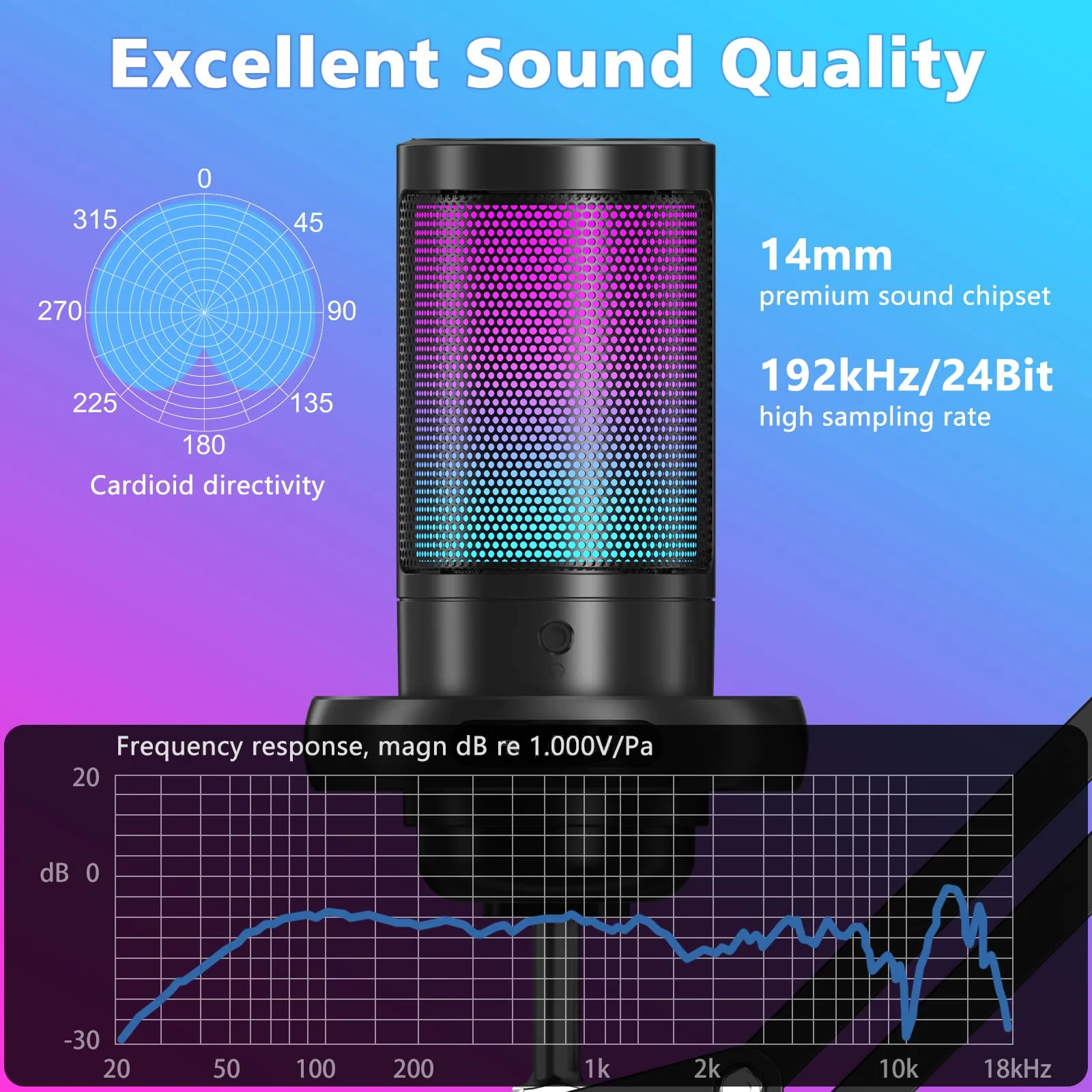 Gaming USB Microphone,Noise Cancellation Condenser mic with Touch Mute,Gain,Monitoring,Boom Arm for Streaming,Podcast,Twitch,YouTube,Discord,iPhone,iPad,PC,Computer,PS4,PS5,Mac,GamerWave