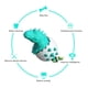 thumbnail image 5 of Funny Dinosaur Egg Dog Chew Pet Toys Durable Rubber Dog Toy Ideal for Puppy Dogs Clean Teeth and Prevent Dental Calculus, 5 of 5