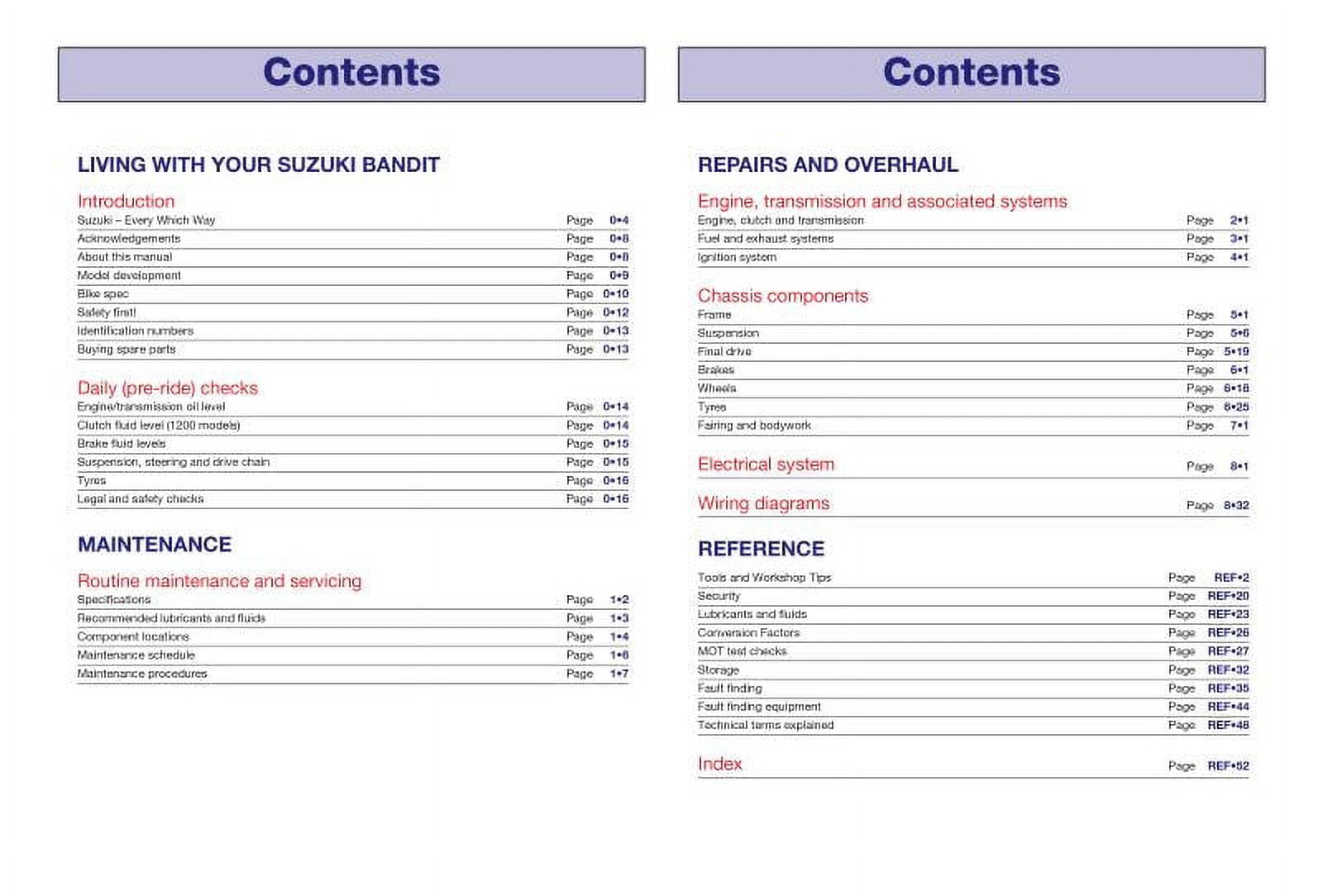 Suzuki GSF600/650 & 1200 Bandit (95-06) Haynes Repair Manual ^