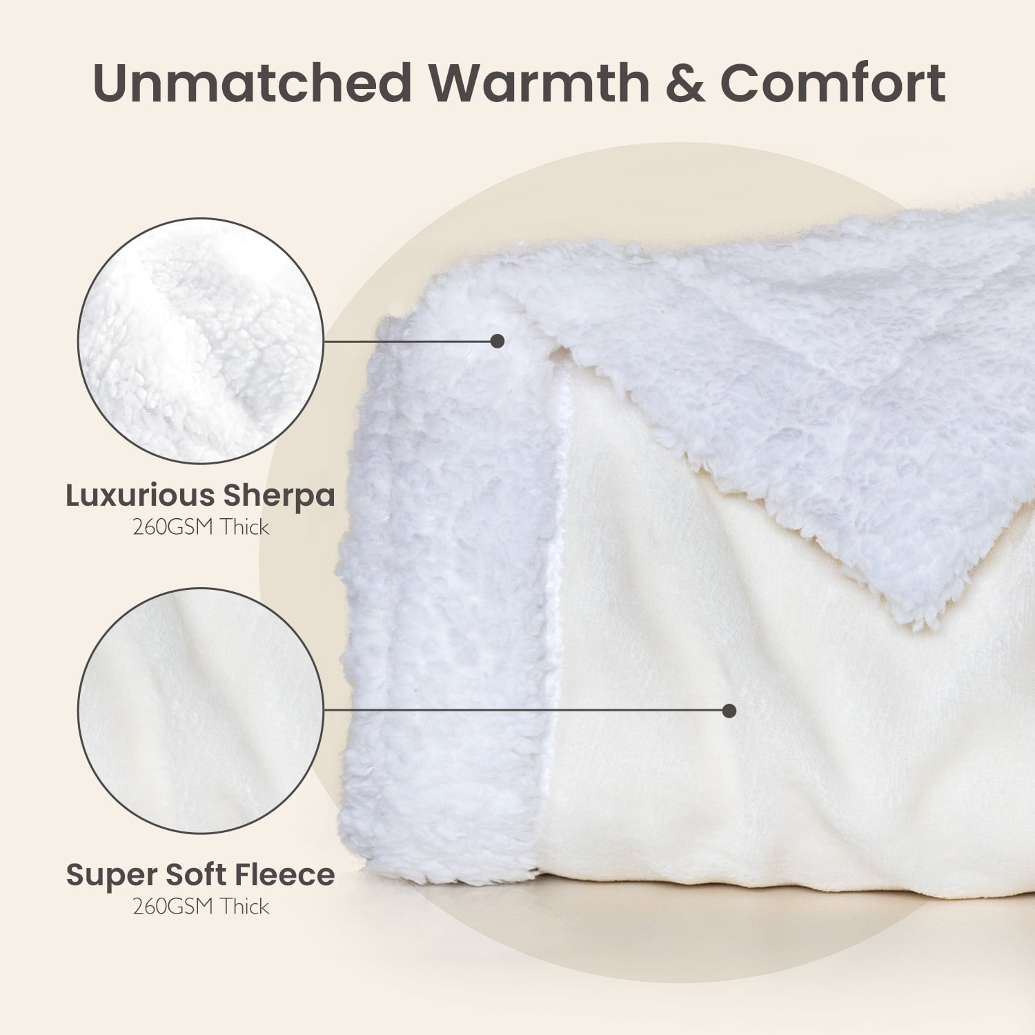 Everlasting Comfort Sherpa Fleece Throw Reversible Machine Washable (50 x 65 in) - Snow White