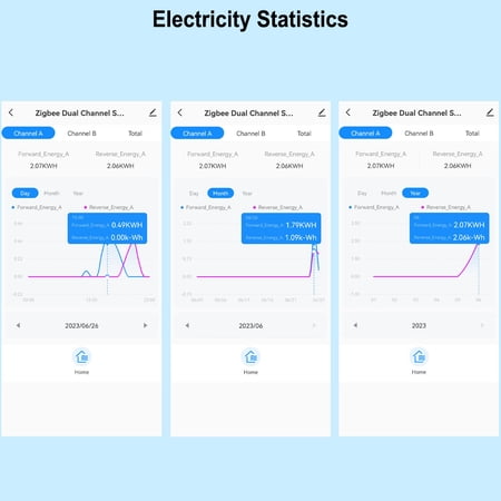Electric meter, With Ct Consumption Meter App Production Consumption Meter Wifi Meter Solar Pv App Meter App Meter Solar Pv With Eryue