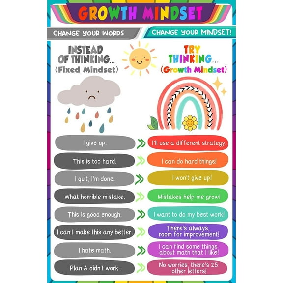 Inspirational Positive Growth Mindset Posters, Therapy Office Decor Mental Health, Motivational Poster for Teacher Student Youth Elementary Middle Homeschool Classroom Rules