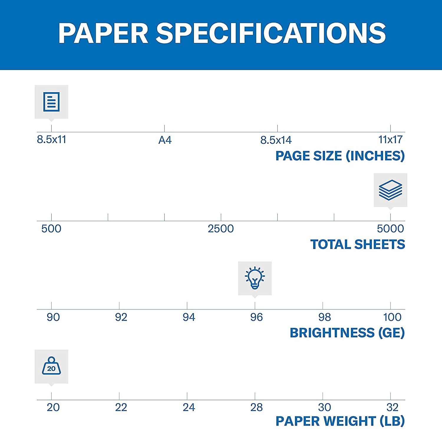 Hammermill Fore MP Multipurpose Paper 96 Brightness 20lb 8-1/2x11 White 5000/Carton 103267