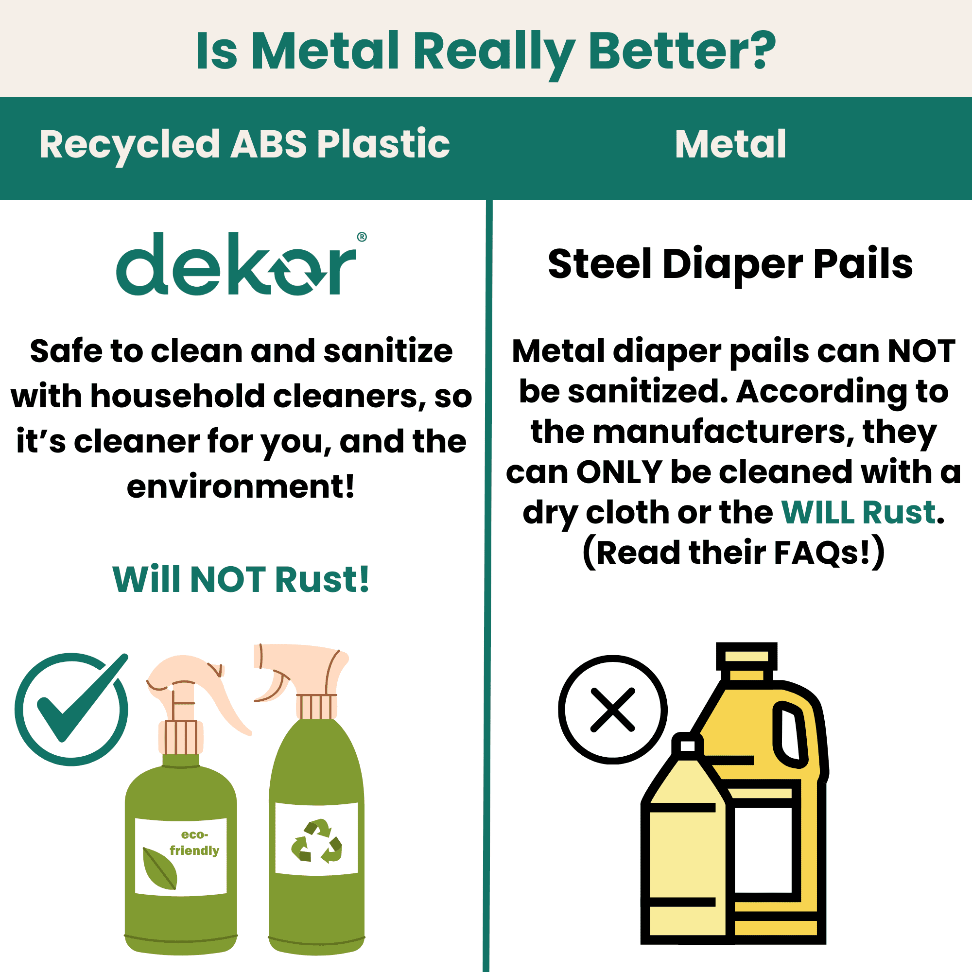 Dekor Eko Classic Diaper Pail Made with 70% Recycled Materials, Hands-Free: Step–Drop–Done | Cost-Effective Refill System | White