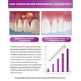 thumbnail image 3 of Pasta de dientes CAREDO Healing Temprano-Media Periodontitis 100ml, 3 of 6