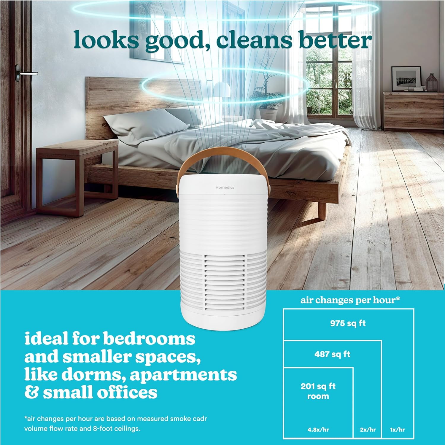 Homedics 3-1 Air Purifier, 975 Sq. ft of Coverage/Hour. True HEPA Filtration, Activated Carbon Odor Filter, Pre-filter, Reduces Airborne Allergens, for Medium Rooms
