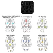 Unidapt US Travel Plug Adapter, EU,AU,UK,NZ,CN,in to USA (Type B), Grounded 3 Prong USA Wall Plug, EU to US Travel Adaptor and Converter, Power Outlet Charger (1) Black
