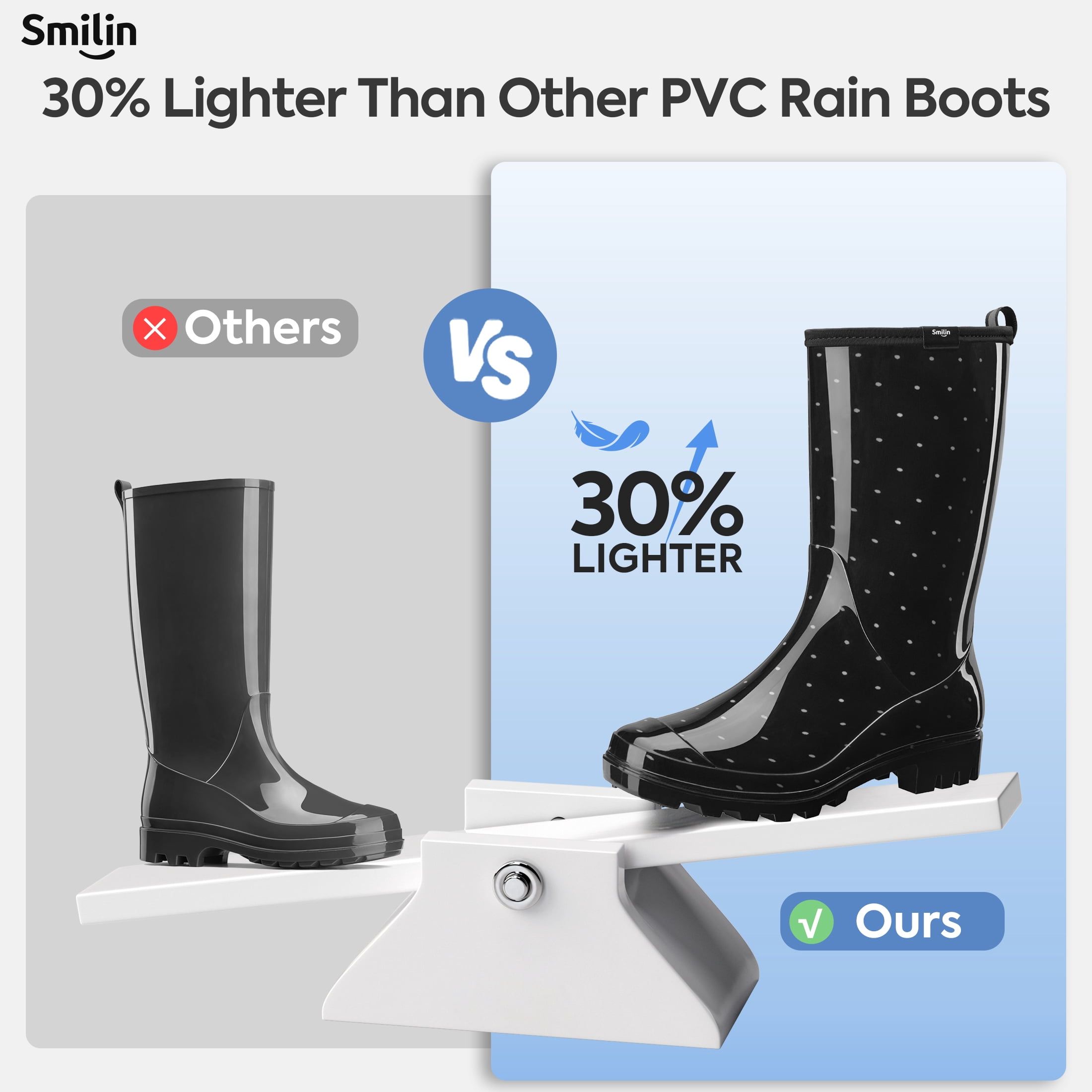 SMILIN Women's Rain Boots, Waterproof Non-slip High Ankle Garden Boots，Polka Dot, Size 6