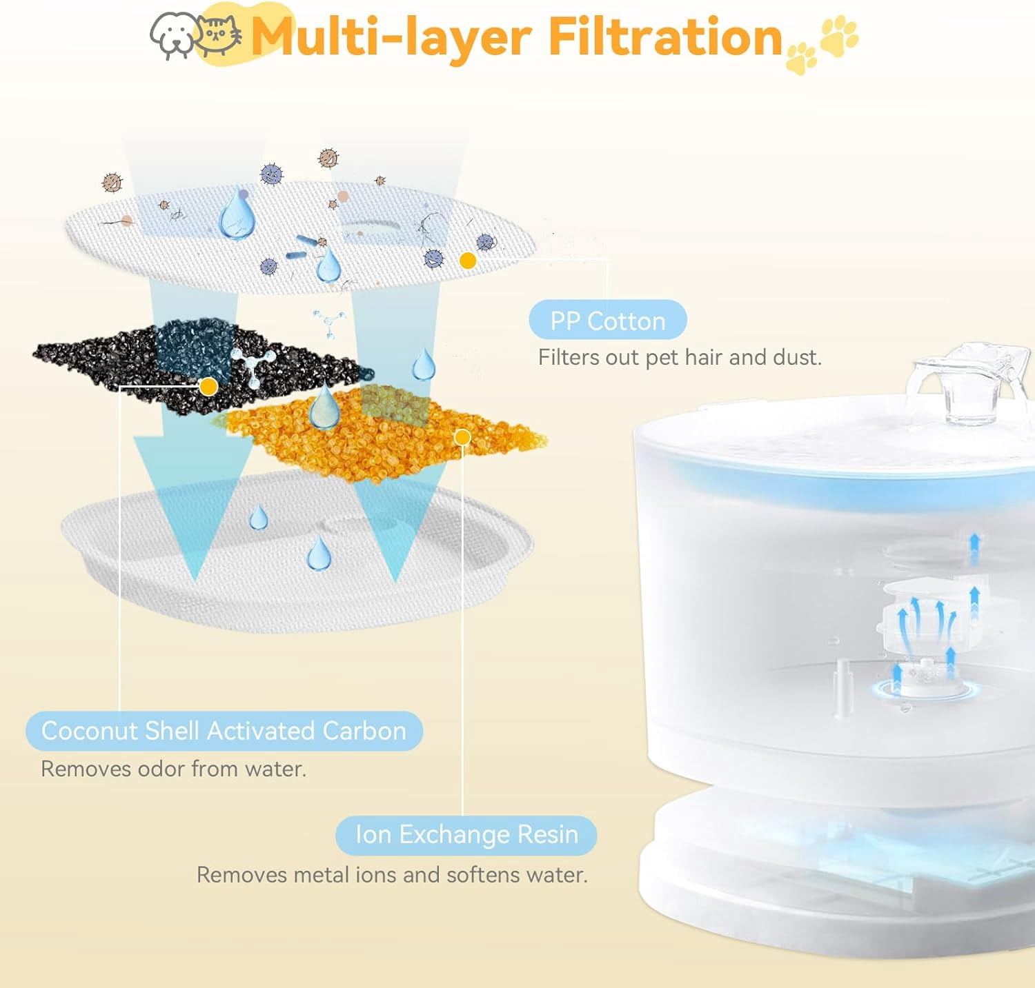 ABCISI 16 Pack Replacement Filters for E1 / E1+ Pumpless Cat Water Fountain (2 L / 67 oz), Pet Water Fountain Filter with Activated Carbon & Ion Exchange Resin