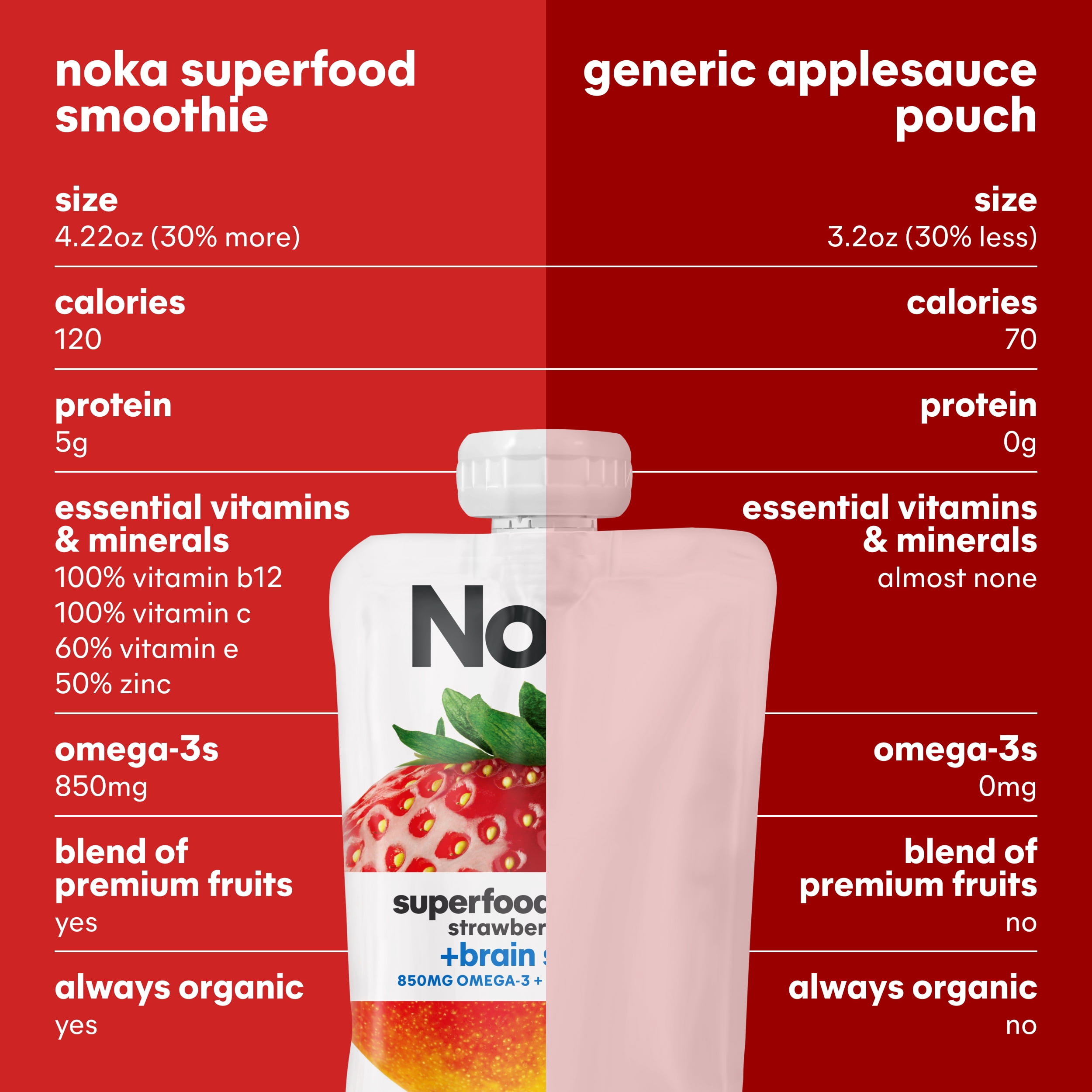 (3 pack) Noka Organic Superfood Smoothie Pouches, Plant Protein, Strawberry Mango, 4.22oz, 4 Pack