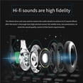 thumbnail image 3 of Hifi Auriculares Inalámbricos Bluetooth Auriculares Estéreo Sobre La Oreja Para Llamar A La Música Monstrate EL013229-02, 3 of 6