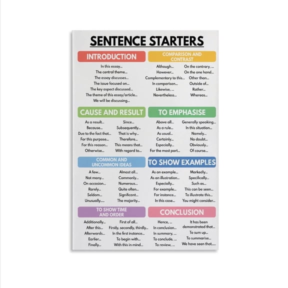 Education Posters English Classroom Poster SENTENCE STARTERS POSTER Homeschool Classroom Poster Canvas Painting Posters And Prints Wall Art Pictures for Living Room Bedroom Decor