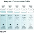 thumbnail image 3 of Perfume Versace Eros Energy Pour Homme Eau de Parfum 200 ml, 3 of 3