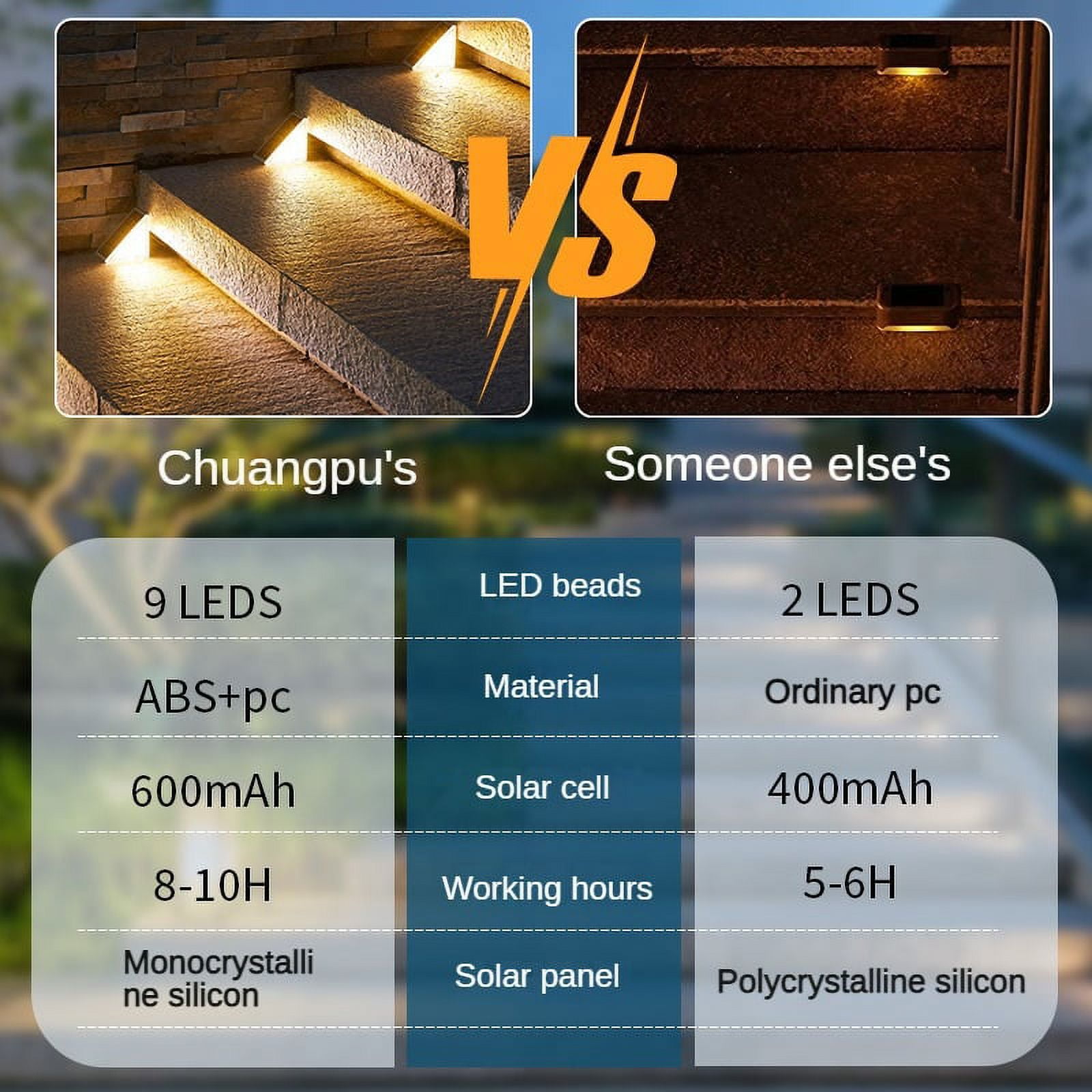 Six Pieces LED Solar Stair Light 3000K Waterproof Outdoor Garden Passage Courtyard Terrace Guardrail Step Light Landscape Light
