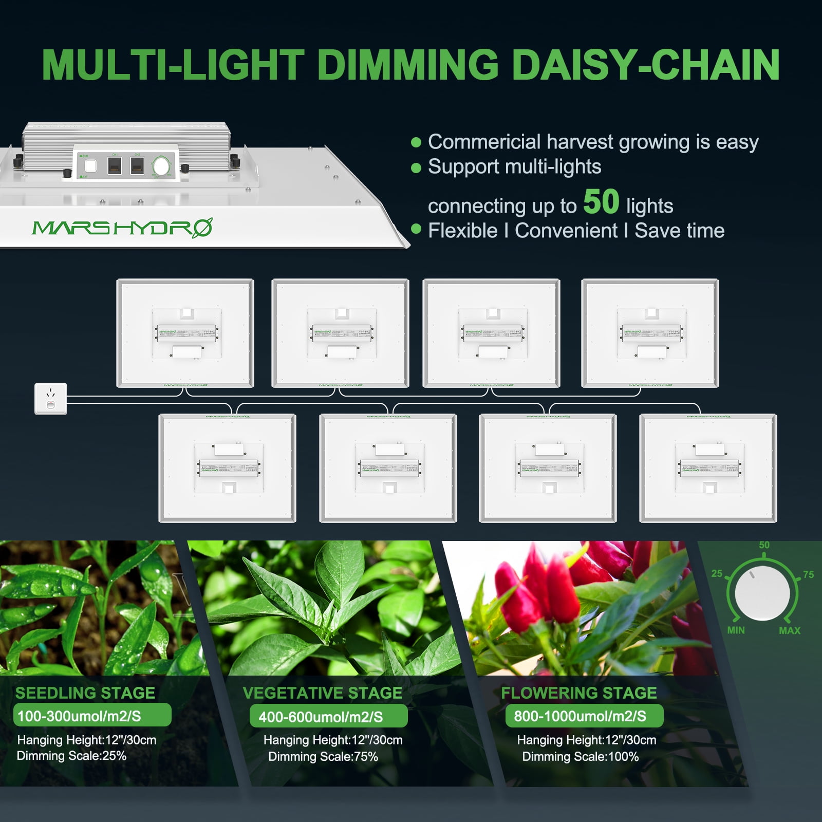 Mars hydro tsw 2000w led grow light sale