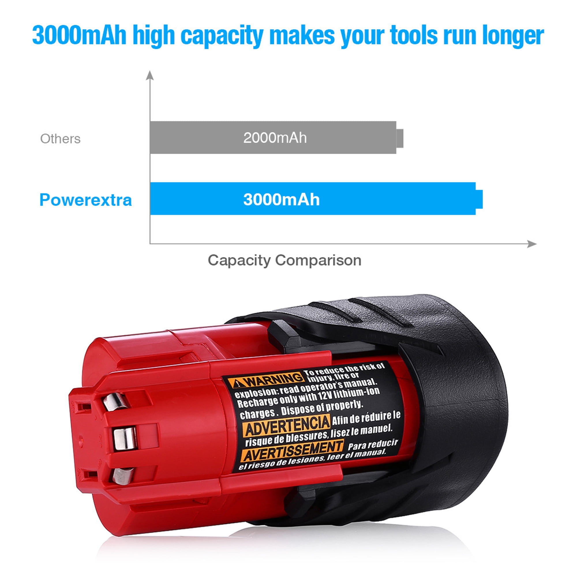 3000mAh 12V Replacement Lithium Battery for Milwaukee M12 48-11