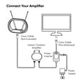 onn. Indoor/Outdoor Antenna Amplifier Signal Booster